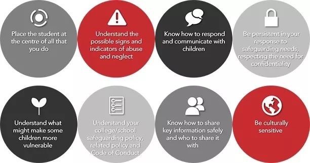 8 Safe at School Core Competencies