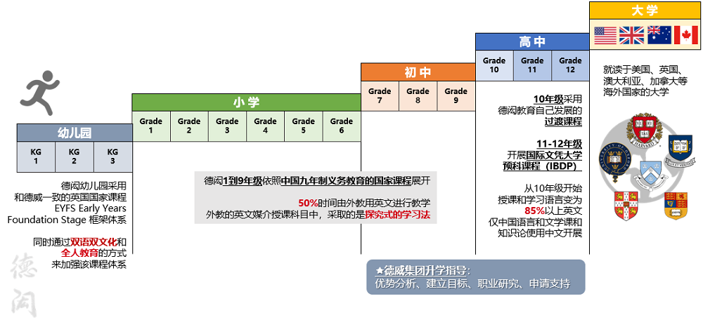 德闳课程设置