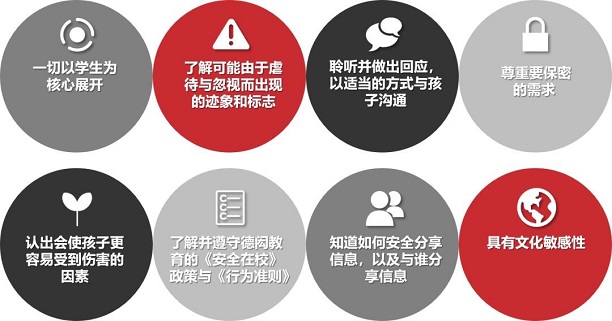                                                                            德闳“安全在校”的8项技能