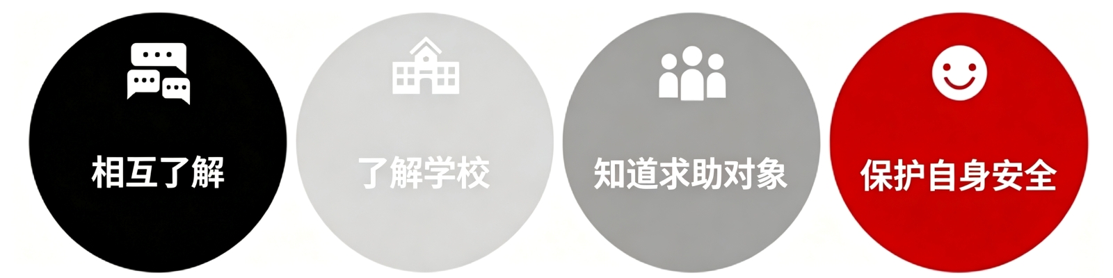 圆圈解决方式讨论的4大主题