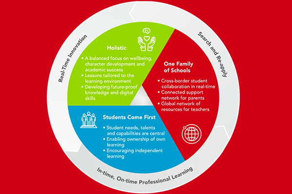 What's it Like Studying at Dulwich?