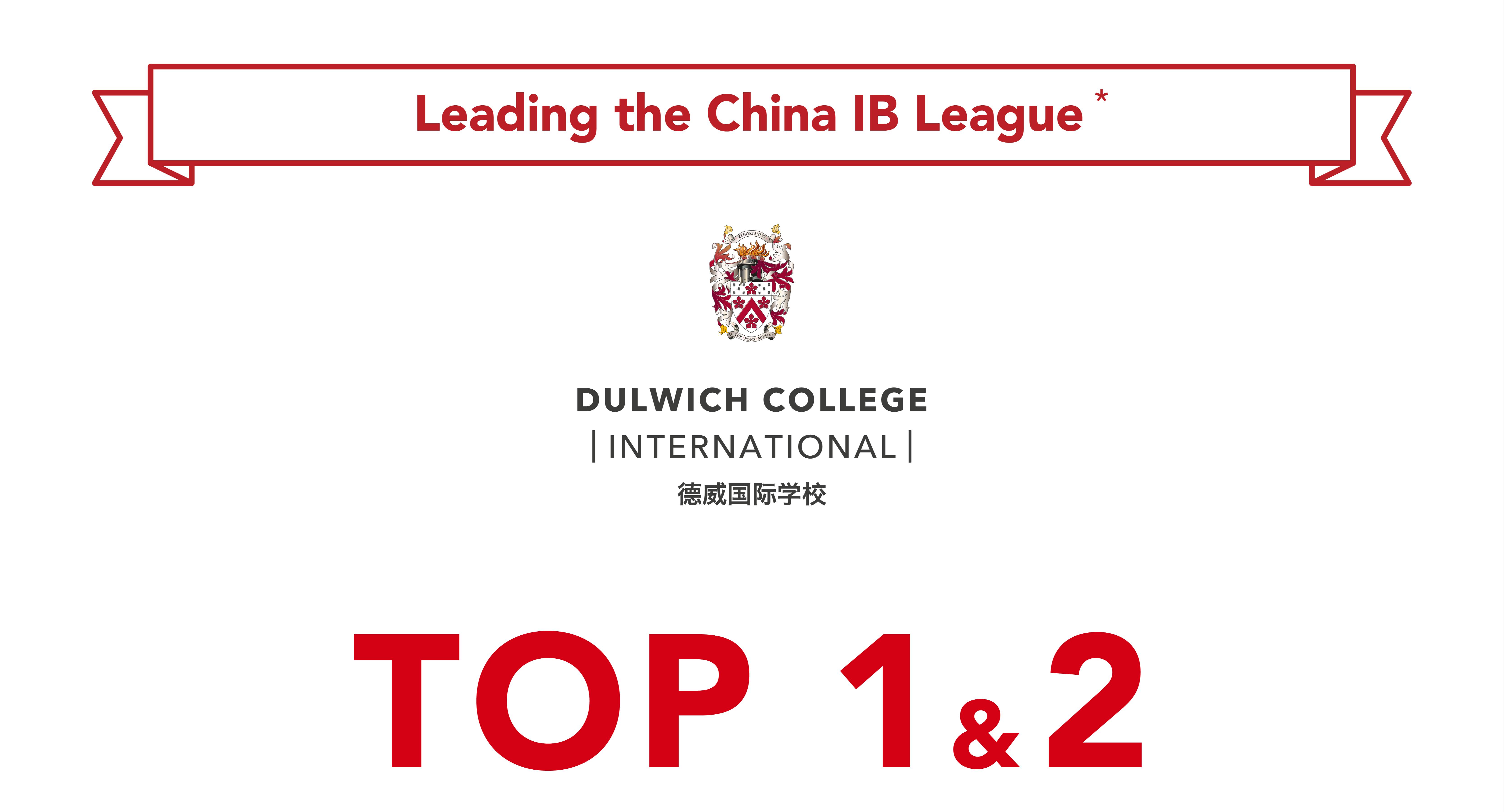 Leading Regional IB League Rankings for Three Consecutive Years
