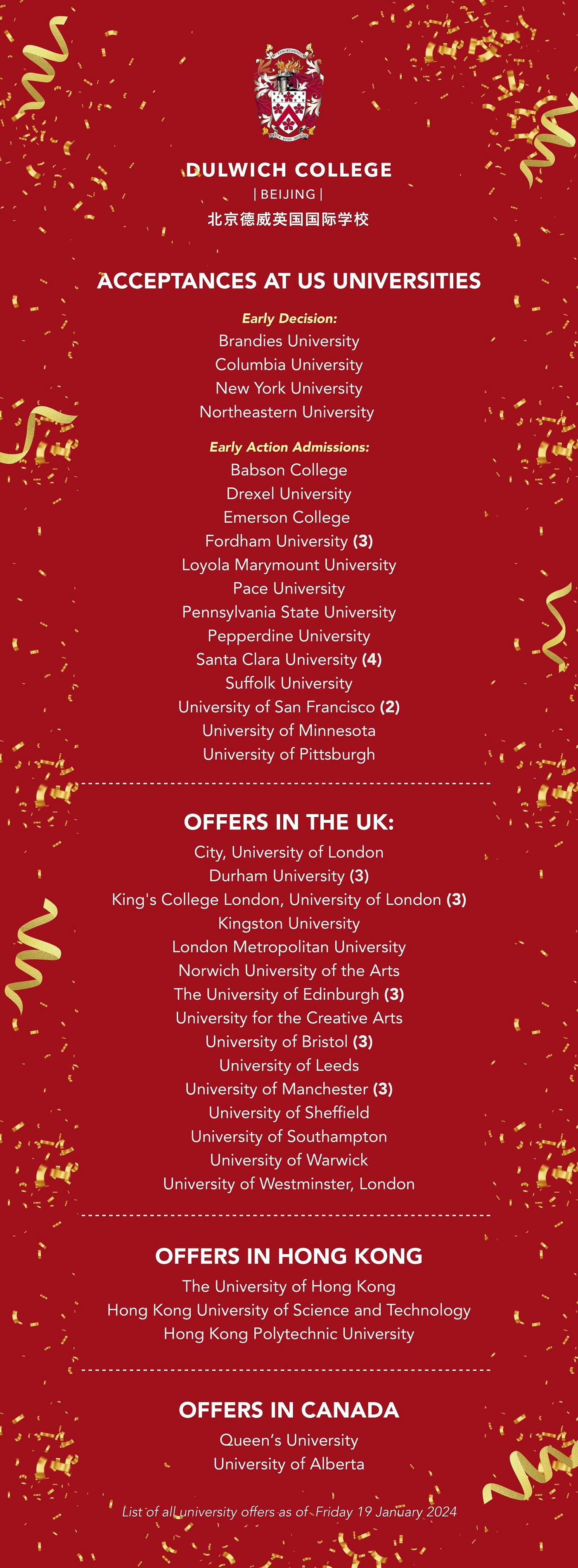 University offers as of Tuesday 9 January 2024