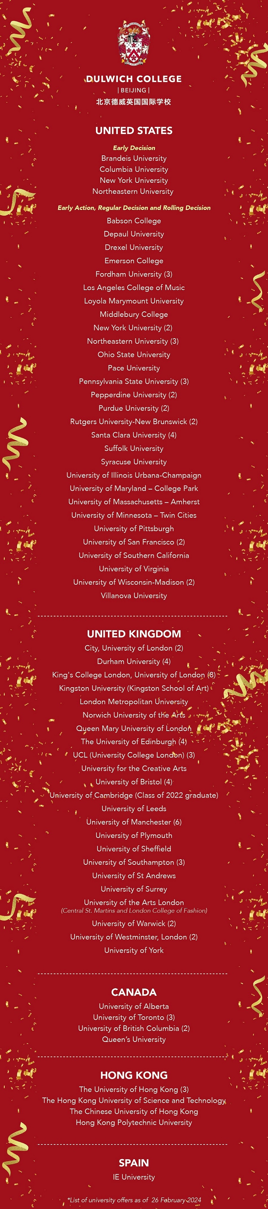 Class of 2024 offers - 0225