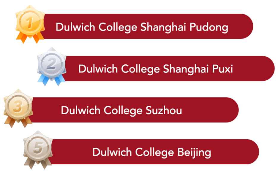 来源：2023年中国IB学校排行榜，由Education Advisers编制. https://ib-schools.com/china-league-tables