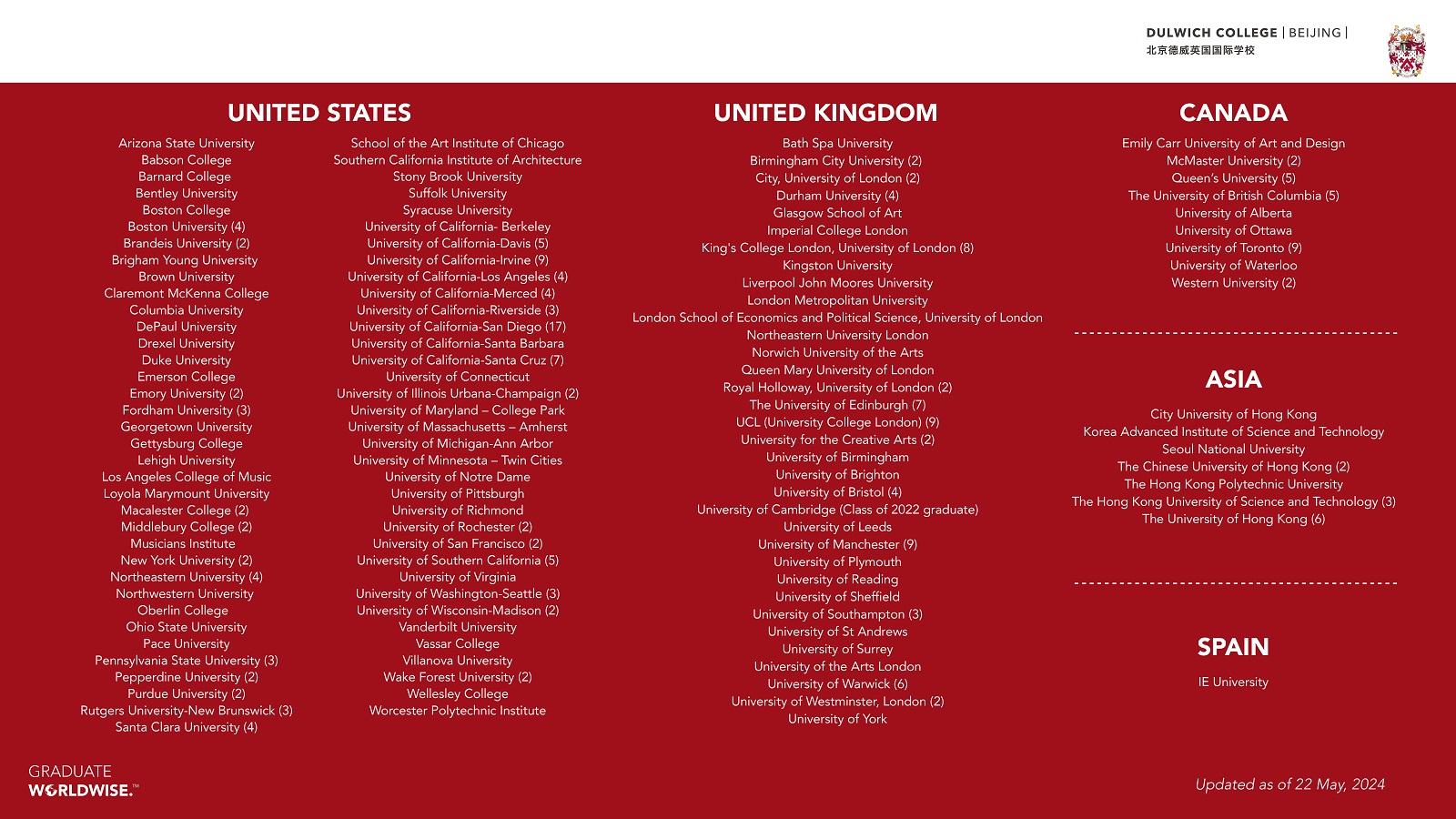 北京德威2024届毕业生大学录取列表