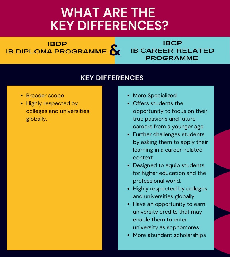 key differences