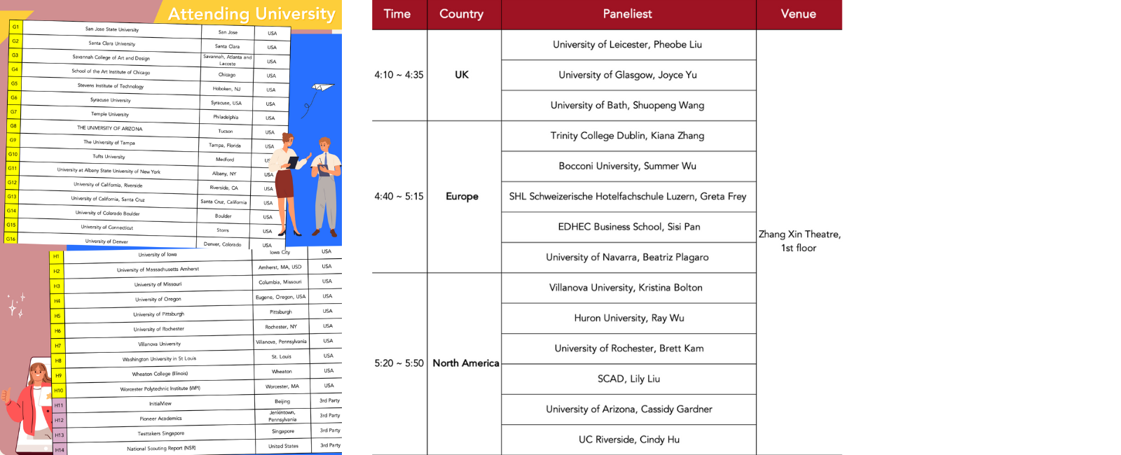 university list 2