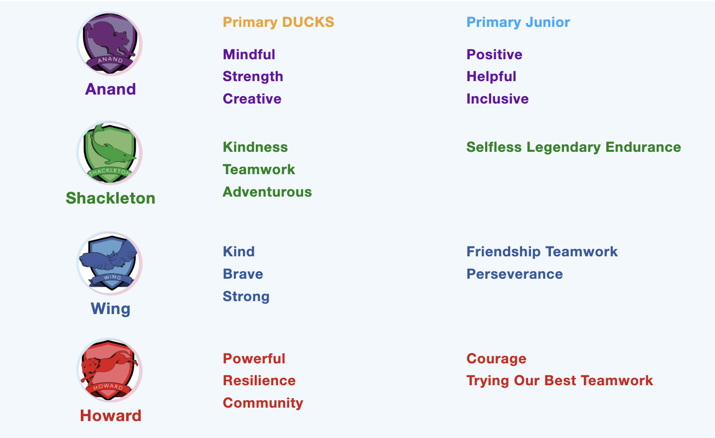 House Key Words