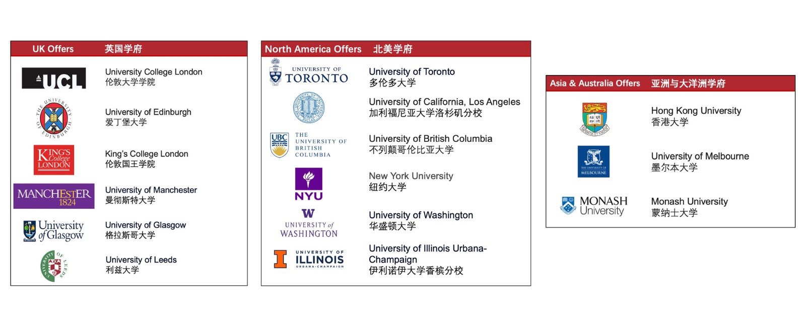 Early University Offers Unleashed