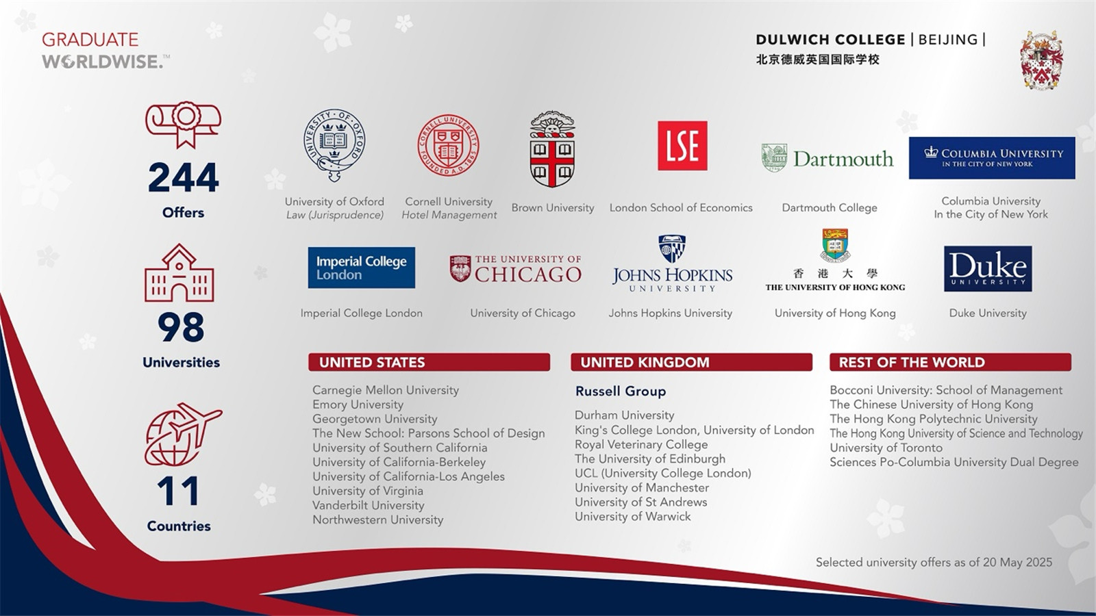 DCB university offers 2025