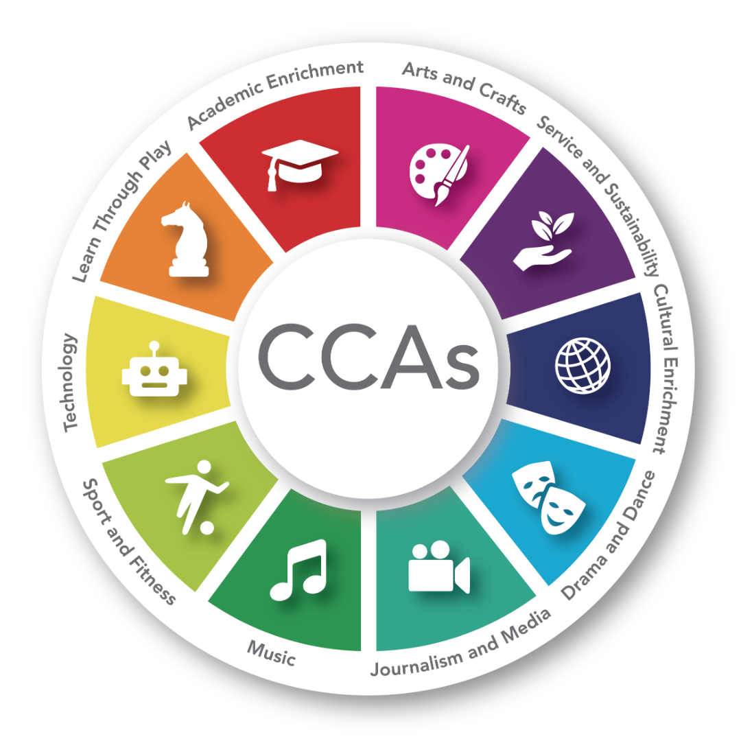 Beyond Grades: CCAs Are Where Passion Meets Purpose | Dulwich College ...