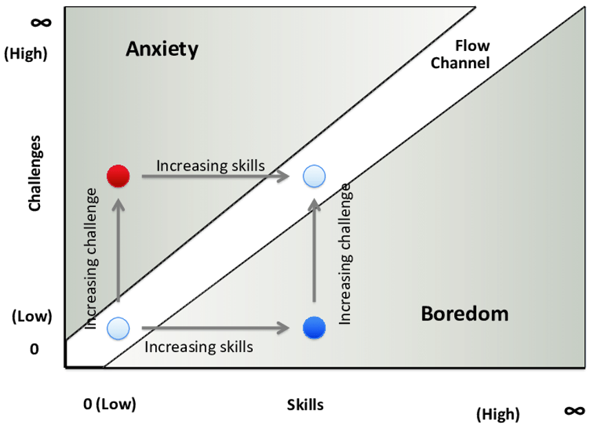 减轻学业压力和焦虑的简单方法