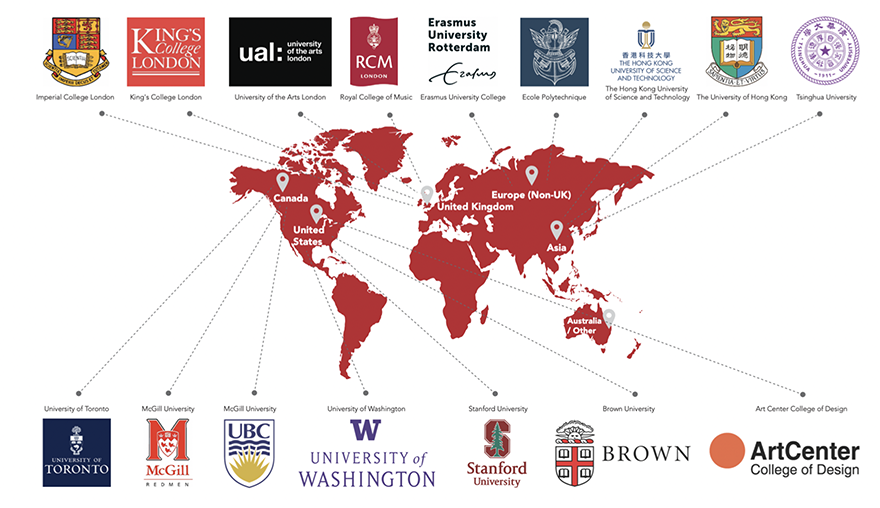 我校部分大学录取方向