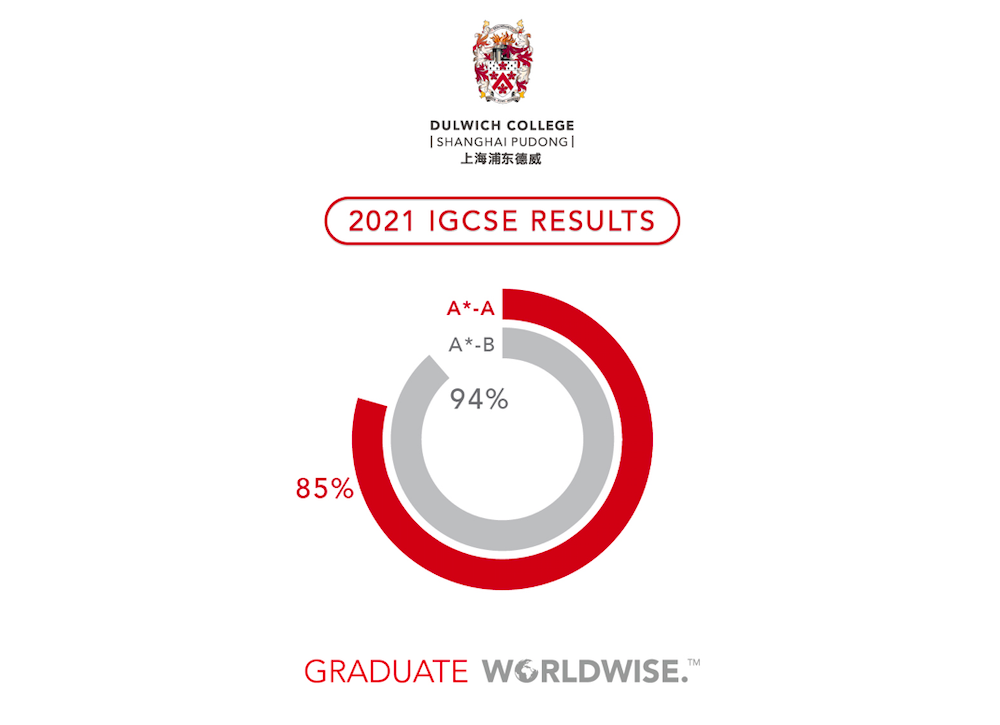 2021 IGCSE RESULTS
