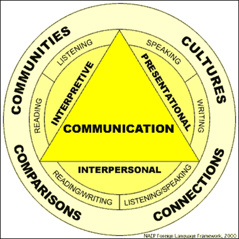 Chinese communications
