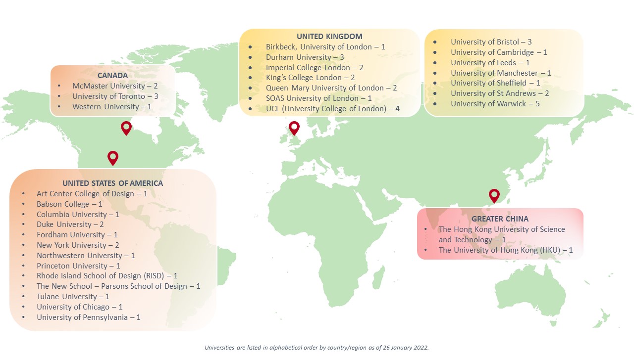 university offer list