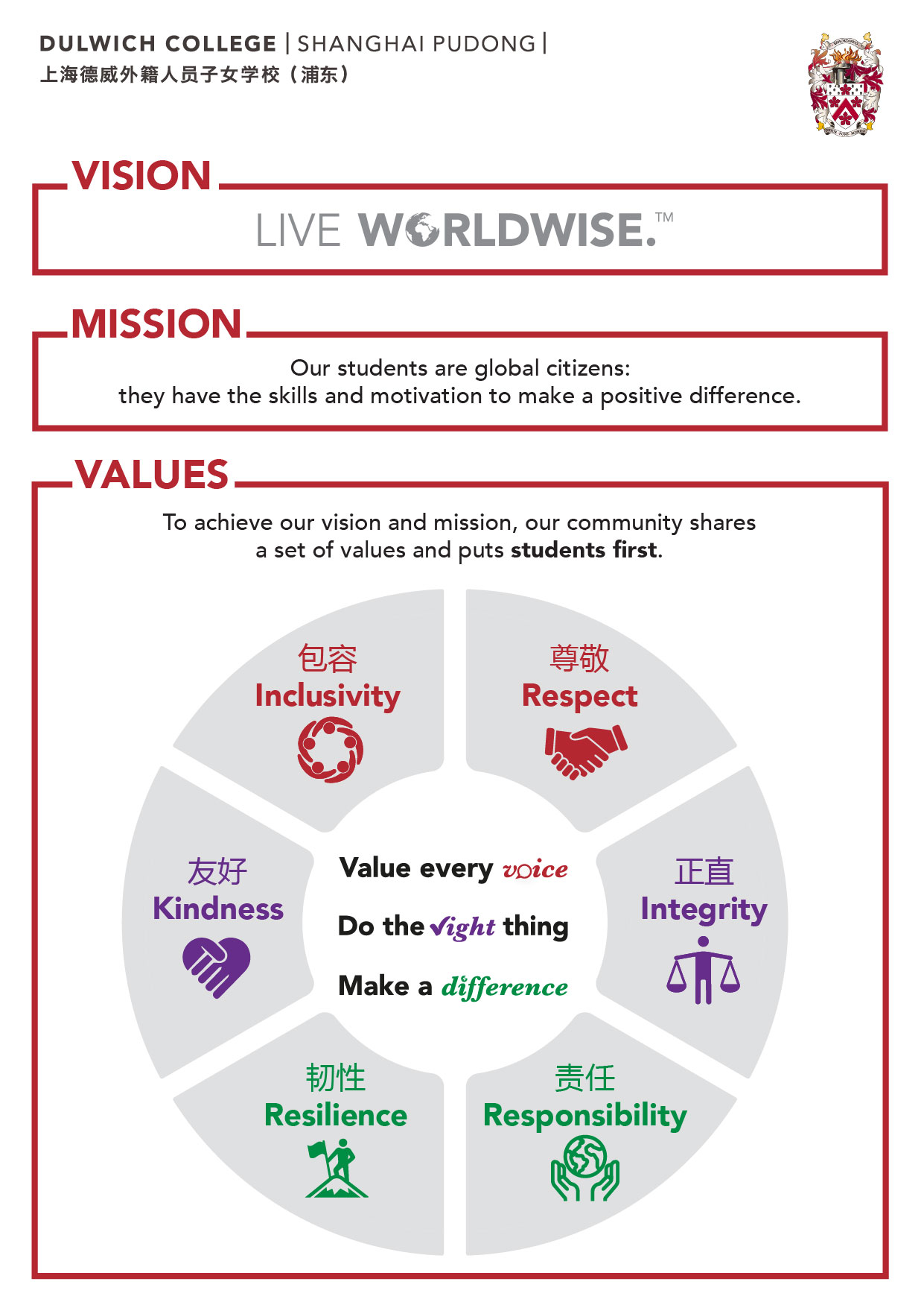 Dulwich Pudong Guiding Statements