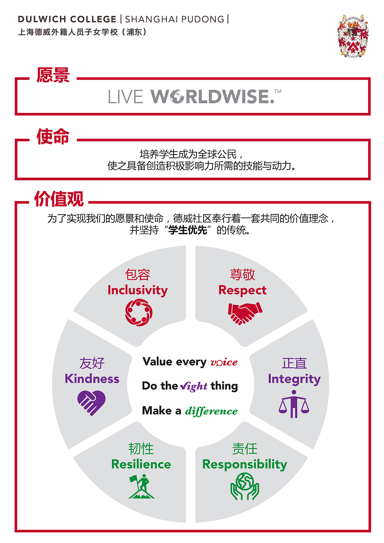 上海德威浦东核心价值观