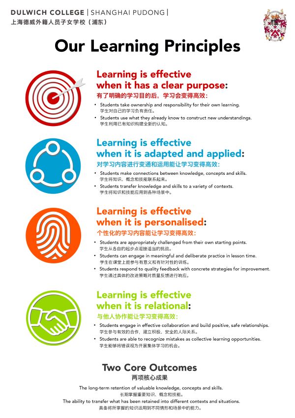 Learning Principles