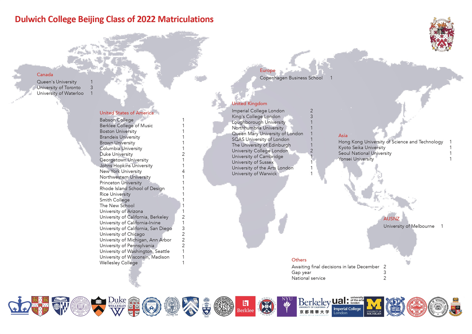 DCB 2022 Matriculation