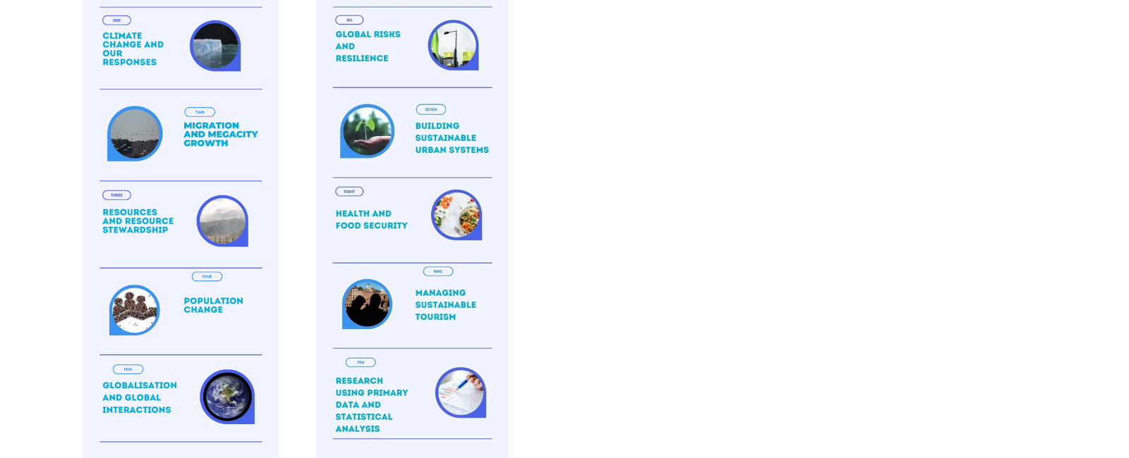 our main topics in our IB Diploma Geography course