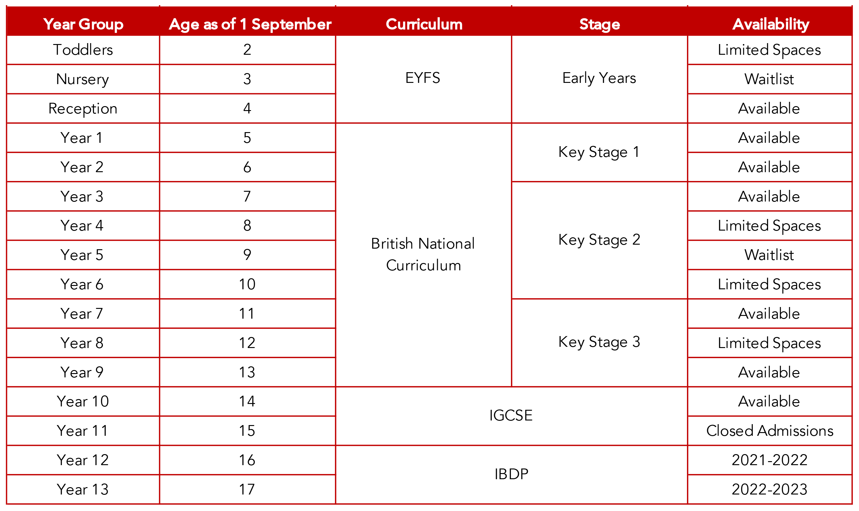 Accurate as of September 2020